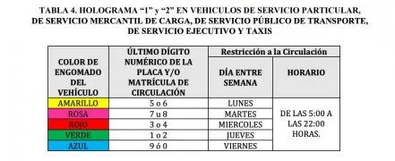 Hoy No Circula en Puebla: Calendario, hologramas y multas