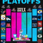 Así se jugará la ronda de comodines de la NFL