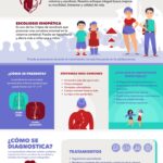 Anticiparse a la curva: el llamado de Shriners Children’s México para detectar la escoliosis a tiempo