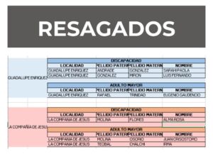 DIF Quecholac anuncia calendario de entrega de apoyos alimentarios
