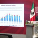 Estrategia de Seguridad genera resultados contundentes y reduce homicidios dolosos: Armenta Mier